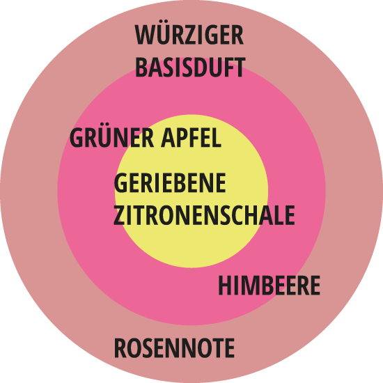 Duftkreis Kiss me Kate®